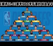 NBA季后赛窗口期走向成谜，广东宏远调整名单，信心回归，年轻球员得到机会的简单介绍